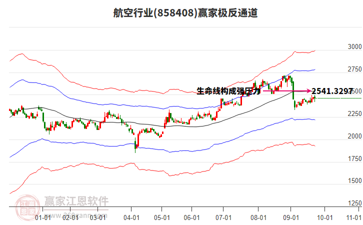 858408航空贏家極反通道工具 858408航空贏家極反通道工具