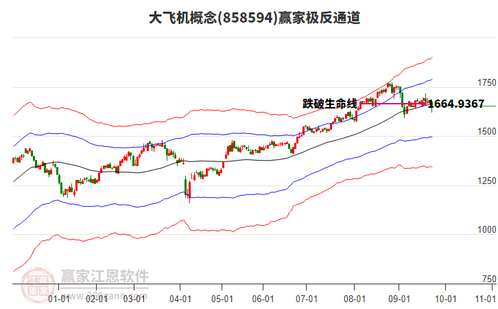 858594大飛機贏家極反通道工具 858594大飛機贏家極反通道工具