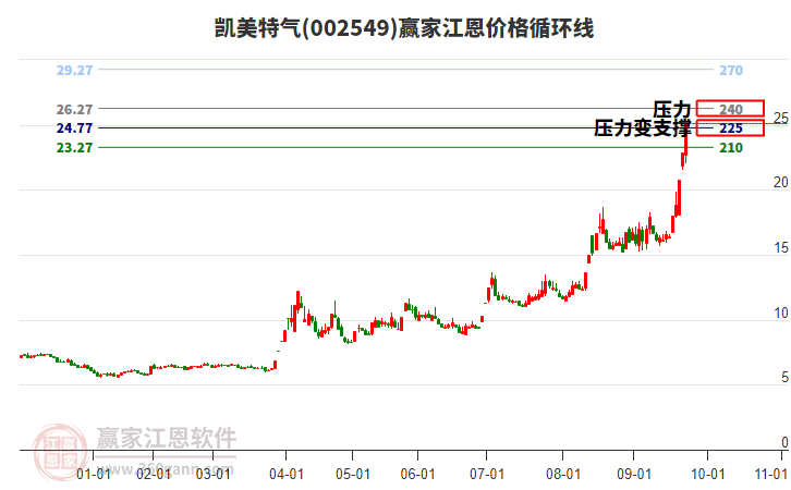 凱美特氣 凱美特氣