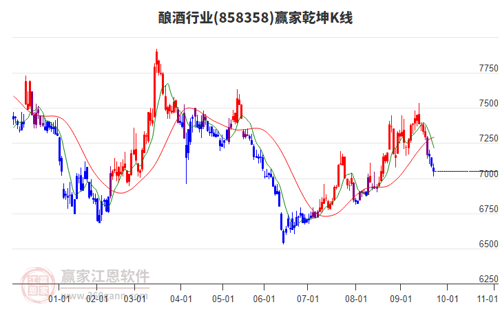 858358釀酒贏家乾坤K線工具 858358釀酒贏家乾坤K線工具