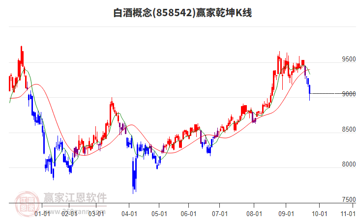858542白酒贏家乾坤K線工具 858542白酒贏家乾坤K線工具