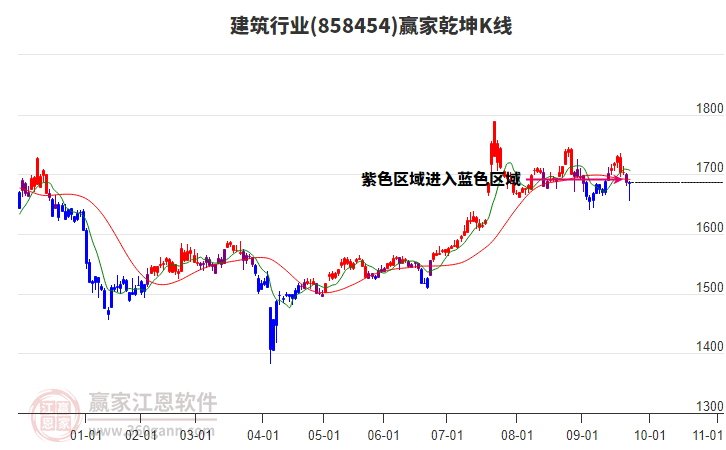 858454建筑贏家乾坤K線工具