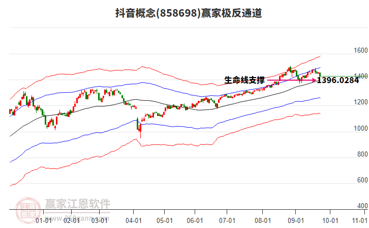 858698抖音贏家極反通道工具 858698抖音贏家極反通道工具