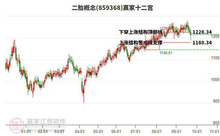 859368二胎贏家十二宮工具 859368二胎贏家十二宮工具