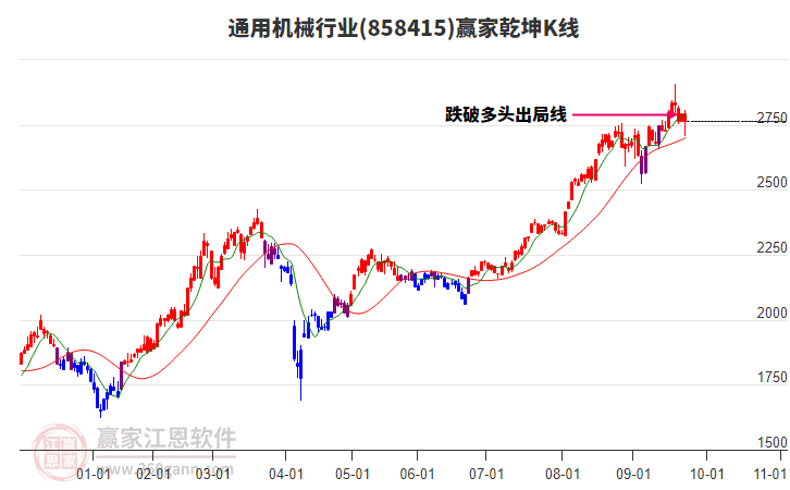 858415通用機械贏家乾坤K線工具 858415通用機械贏家乾坤K線工具