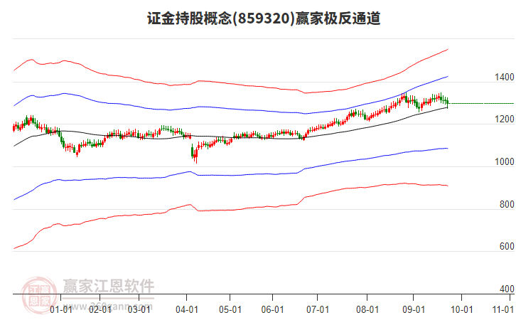 859320證金持股贏家極反通道工具 859320證金持股贏家極反通道工具