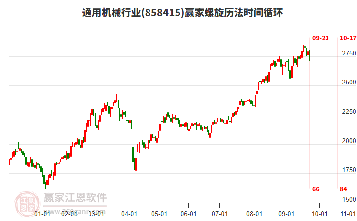 通用機械行業(yè)螺旋歷法時間循環(huán)工具 通用機械行業(yè)螺旋歷法時間循環(huán)工具