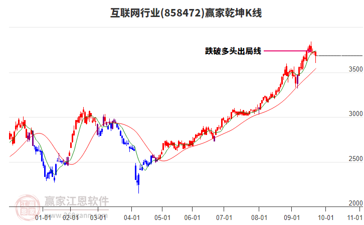 858472互聯(lián)網(wǎng)贏家乾坤K線工具 858472互聯(lián)網(wǎng)贏家乾坤K線工具