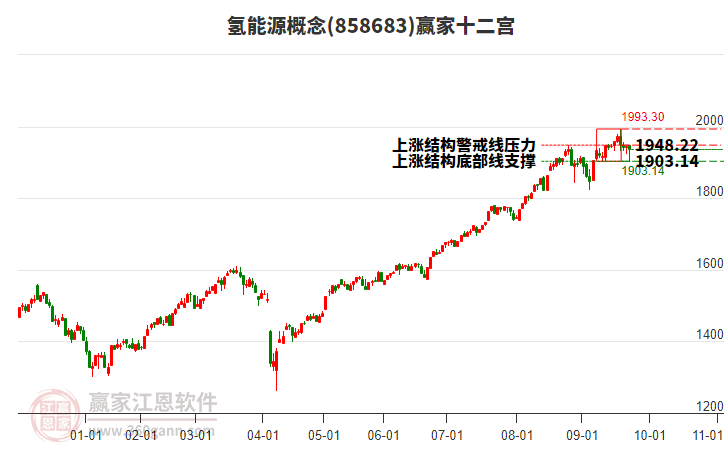 858683氫能源贏家十二宮工具 858683氫能源贏家十二宮工具