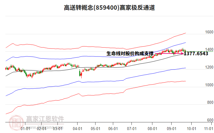 859400高送轉贏家極反通道工具 859400高送轉贏家極反通道工具
