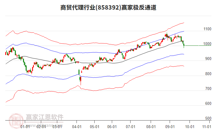 858392商貿(mào)代理贏家極反通道工具
