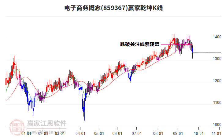 859367電子商務(wù)贏家乾坤K線工具