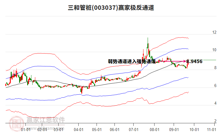 003037三和管樁贏家極反通道工具