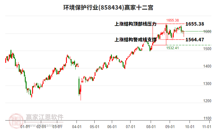 858434環(huán)境保護贏家十二宮工具 858434環(huán)境保護贏家十二宮工具