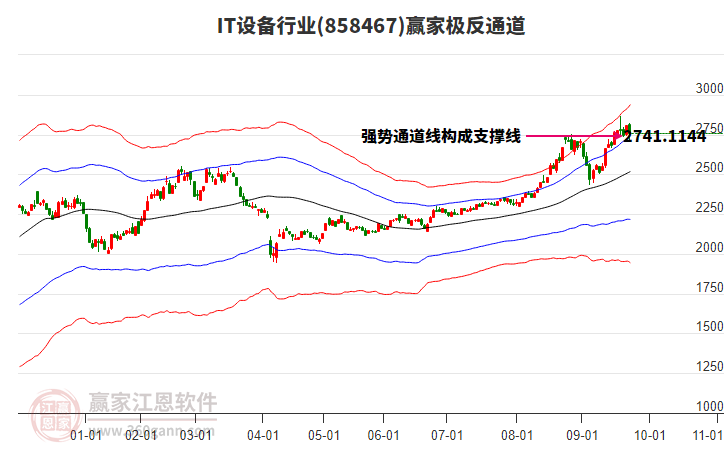858467IT設(shè)備贏家極反通道工具
