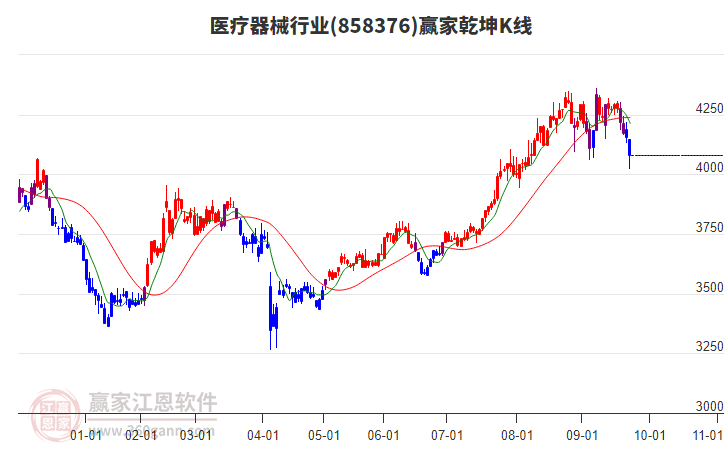 858376醫(yī)療器械贏家乾坤K線工具 858376醫(yī)療器械贏家乾坤K線工具