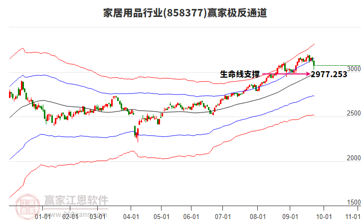 858377家居用品贏家極反通道工具