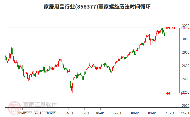 家居用品行業(yè)螺旋歷法時(shí)間循環(huán)工具