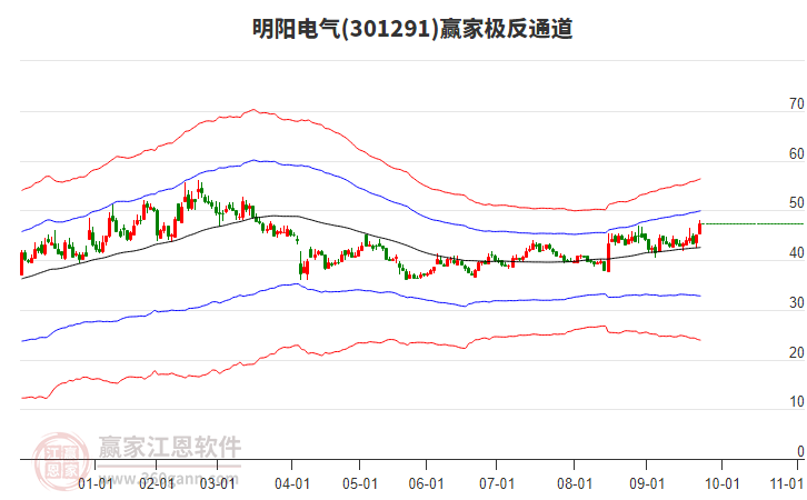 301291明陽(yáng)電氣贏家極反通道工具 301291明陽(yáng)電氣贏家極反通道工具
