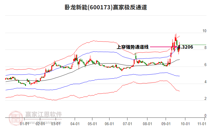 600173臥龍新能贏家極反通道工具 600173臥龍新能贏家極反通道工具