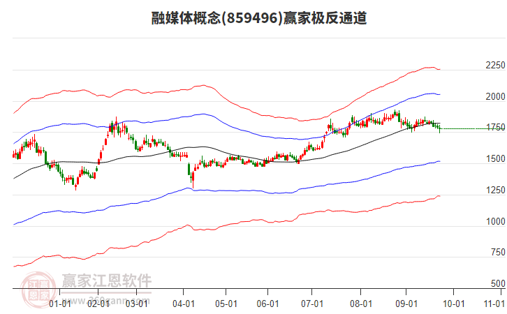 859496融媒體贏家極反通道工具