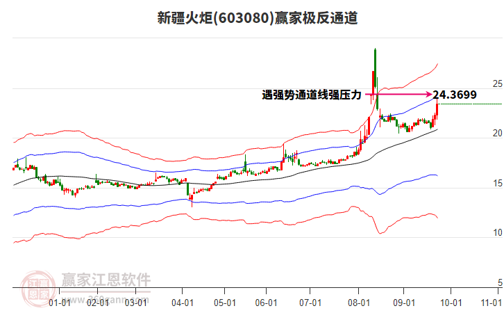 603080新疆火炬贏家極反通道工具