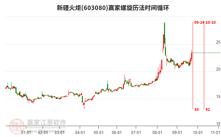 603080新疆火炬螺旋歷法時(shí)間循環(huán)工具