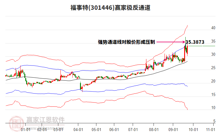 301446福事特贏家極反通道工具