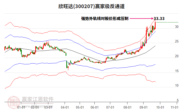 300207欣旺達(dá)贏家極反通道工具 300207欣旺達(dá)贏家極反通道工具