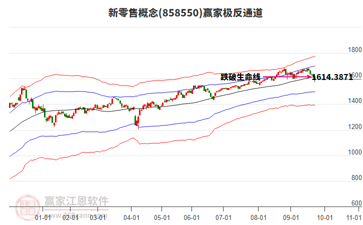 858550新零售贏家極反通道工具