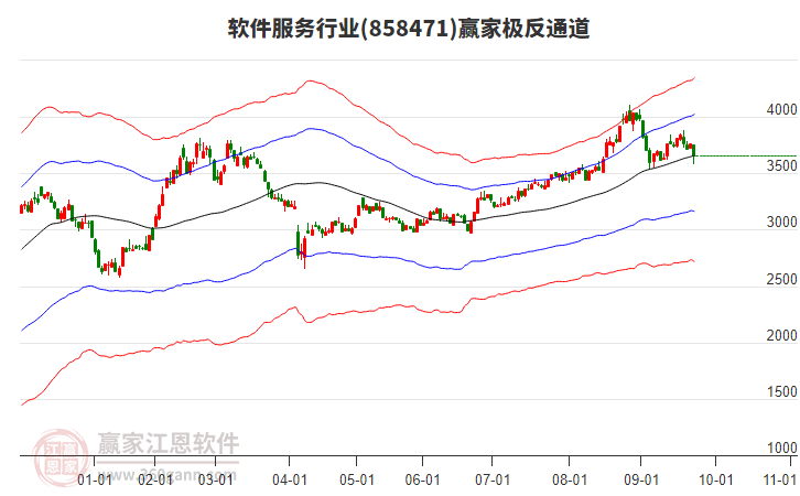 858471軟件服務(wù)贏家極反通道工具 858471軟件服務(wù)贏家極反通道工具