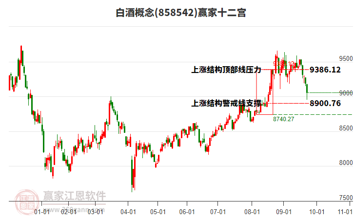 858542白酒贏家十二宮工具 858542白酒贏家十二宮工具