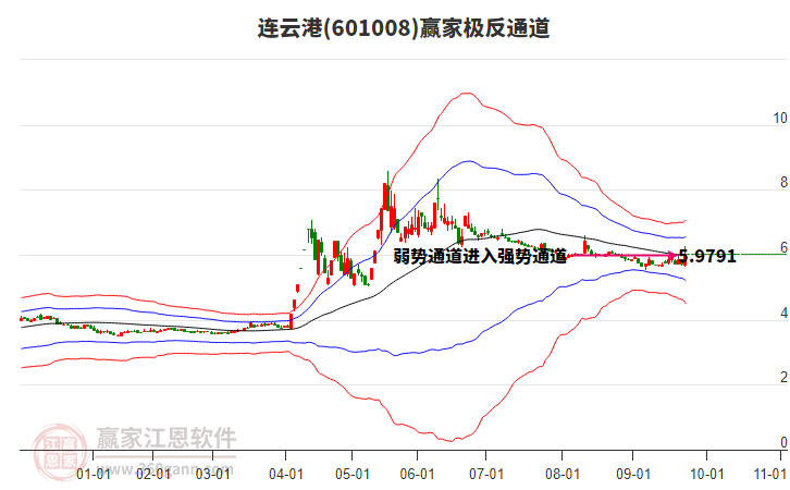 601008連云港贏家極反通道工具 601008連云港贏家極反通道工具