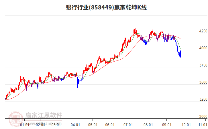 858449銀行贏家乾坤K線工具 858449銀行贏家乾坤K線工具