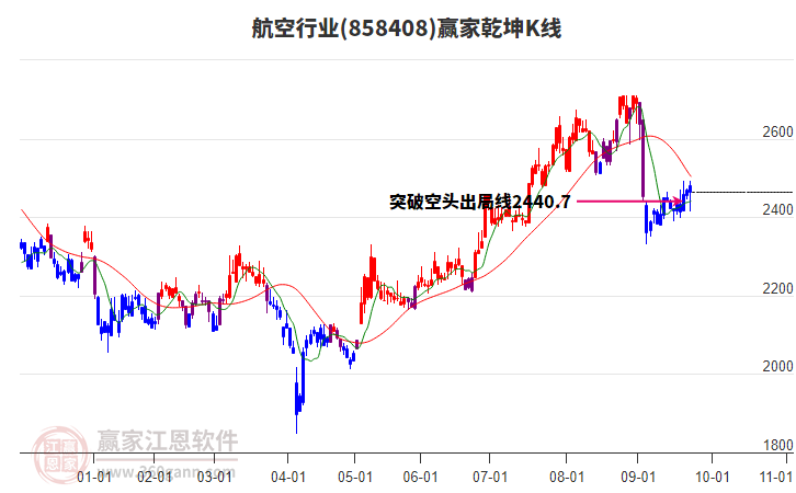 858408航空贏家乾坤K線工具 858408航空贏家乾坤K線工具