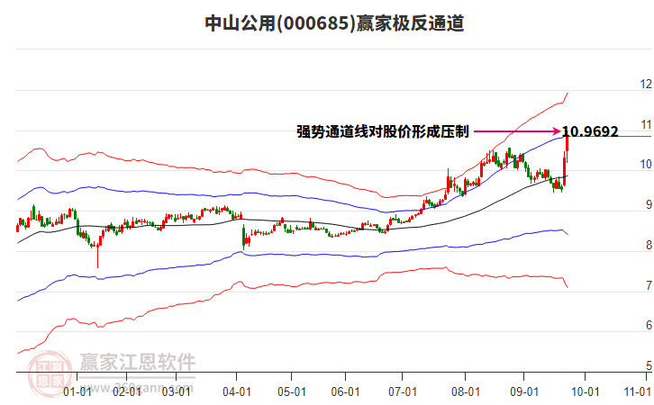 000685中山公用贏家極反通道工具 000685中山公用贏家極反通道工具