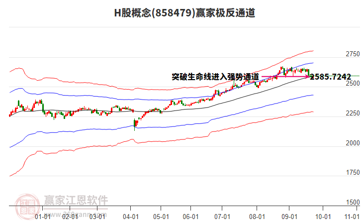 858479H股贏家極反通道工具