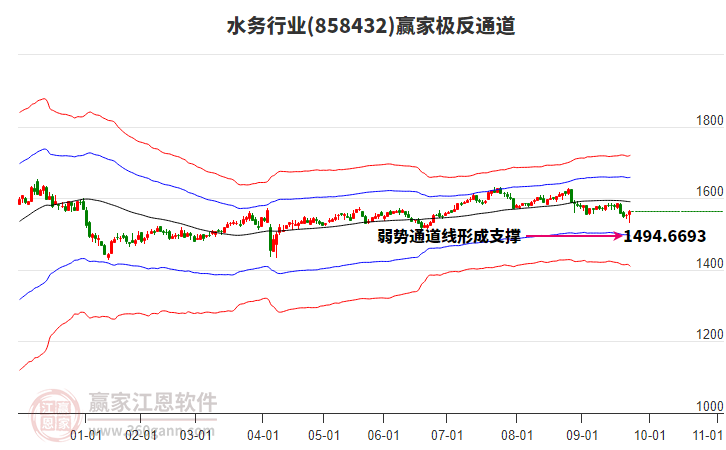 858432水務贏家極反通道工具 858432水務贏家極反通道工具