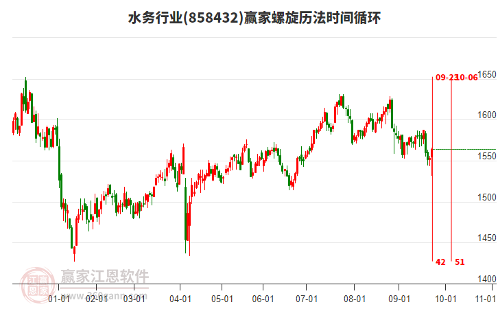 水務行業(yè)螺旋歷法時間循環(huán)工具 水務行業(yè)螺旋歷法時間循環(huán)工具