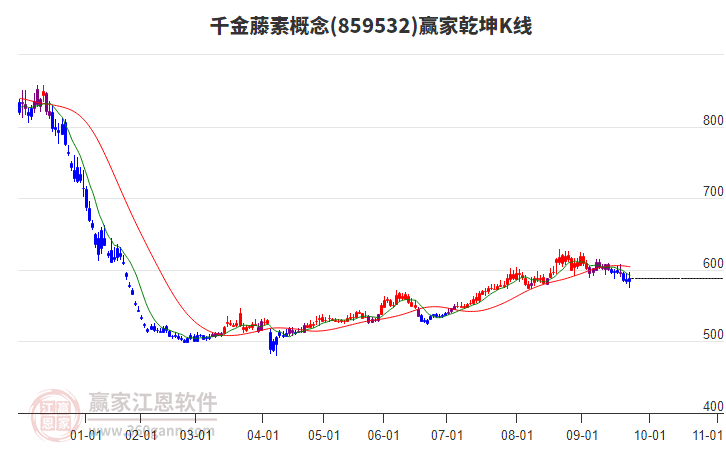 859532千金藤素贏家乾坤K線工具