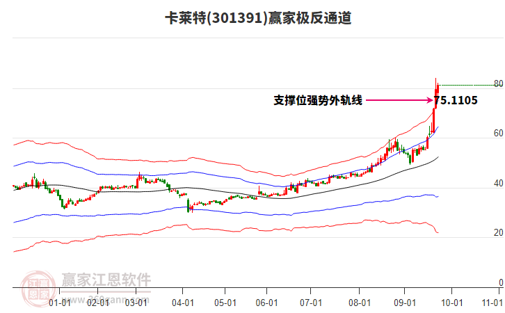 301391卡萊特贏家極反通道工具