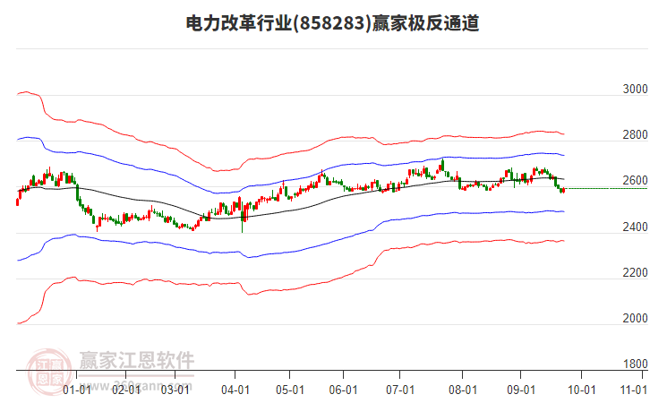 858283電力改革贏家極反通道工具