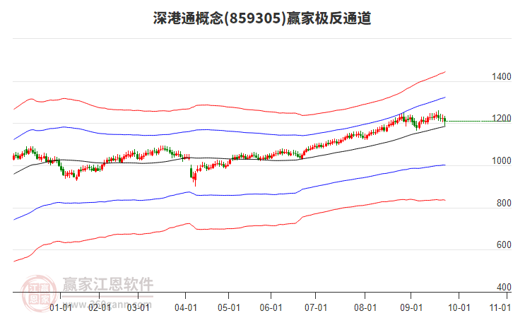 859305深港通贏家極反通道工具 859305深港通贏家極反通道工具