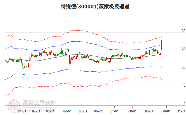 300001特銳德贏家極反通道工具