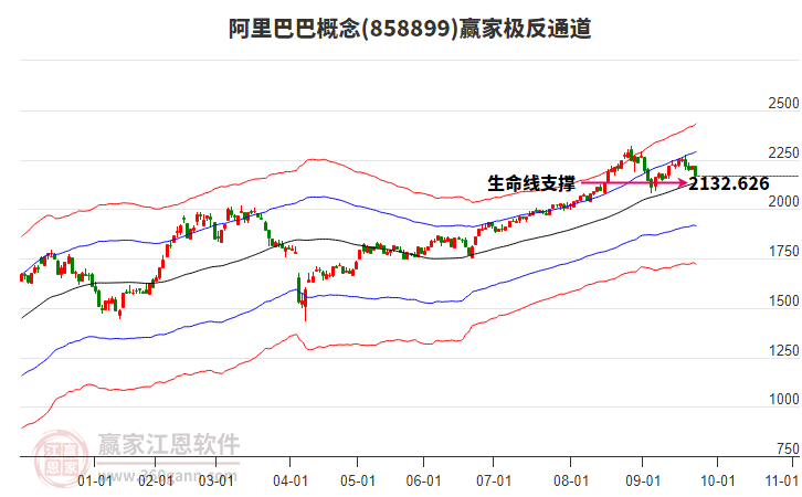 858899阿里巴巴贏家極反通道工具