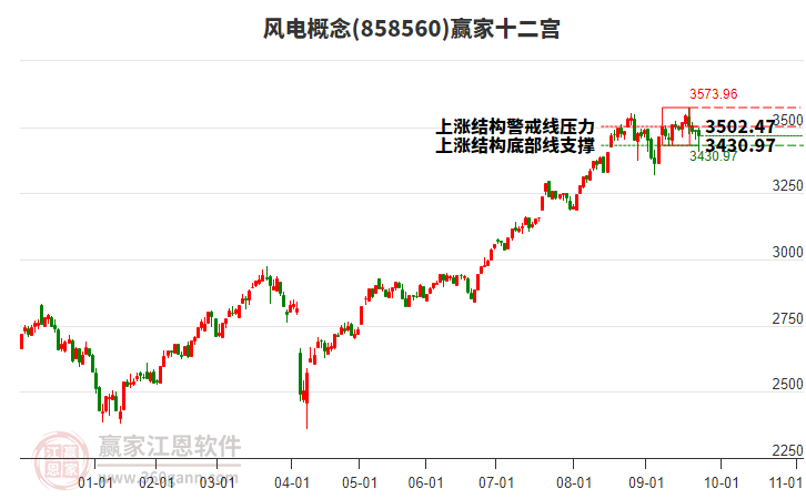 858560風(fēng)電贏家十二宮工具 858560風(fēng)電贏家十二宮工具
