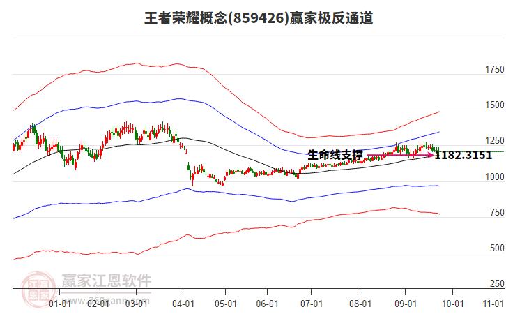 859426王者榮耀贏家極反通道工具 859426王者榮耀贏家極反通道工具