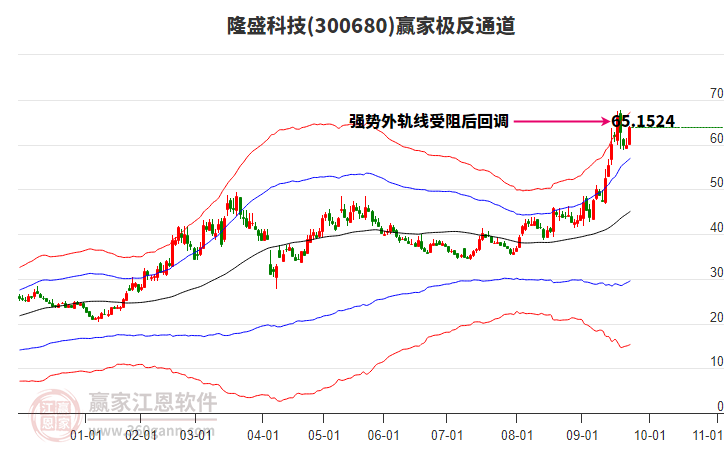 300680隆盛科技贏家極反通道工具 300680隆盛科技贏家極反通道工具