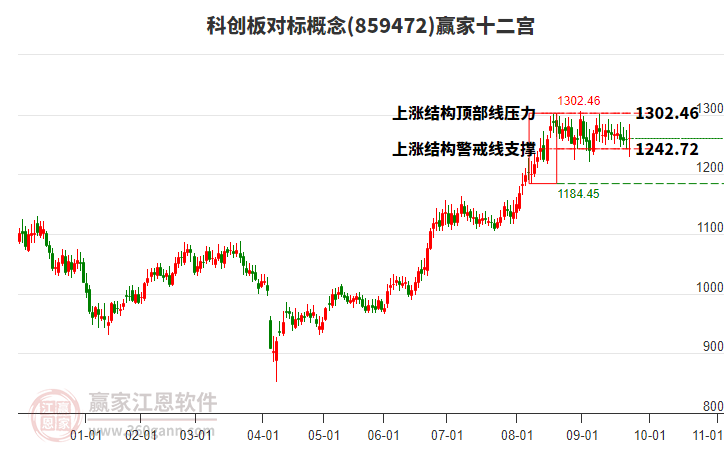 859472科創(chuàng)板對標(biāo)贏家十二宮工具 859472科創(chuàng)板對標(biāo)贏家十二宮工具