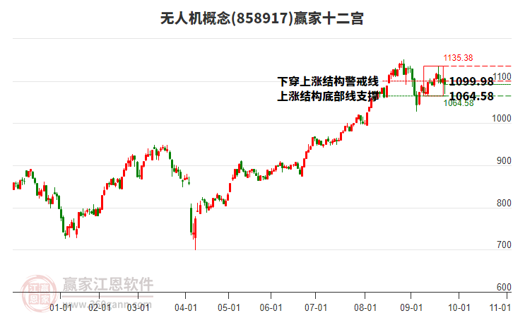 858917無(wú)人機(jī)贏家十二宮工具